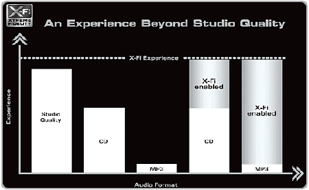 A Really Idiotic Diagram